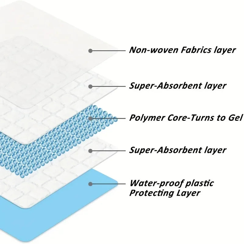 Disposable Pet Diaper Cat Puppy Pig Pet Care Pad Super Absorbent Pet Diaper Disposable Healthy Nappy Mat For Cats Quick-dry