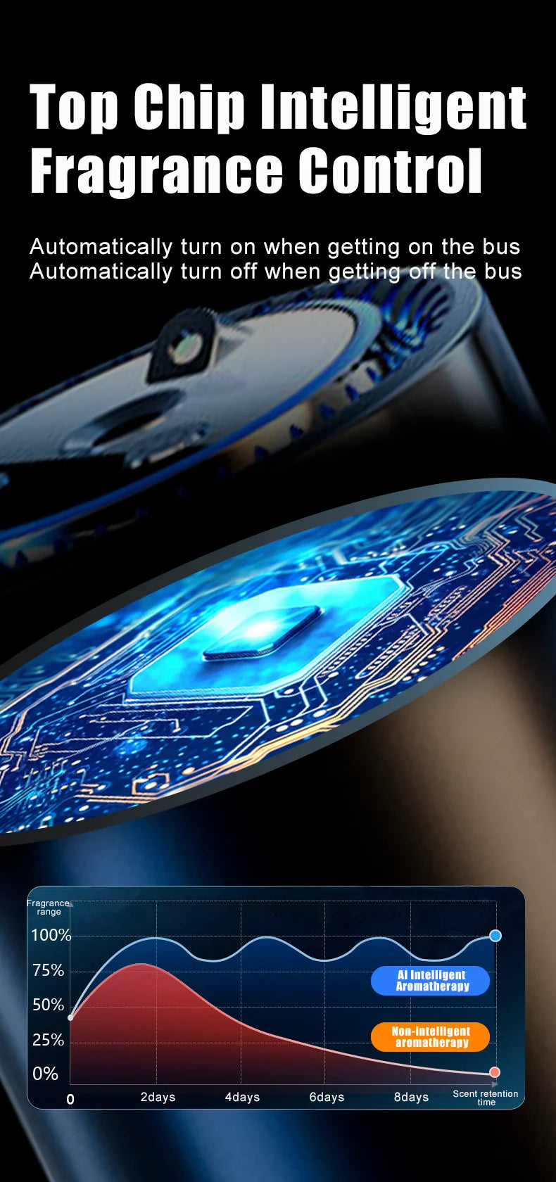 Electric Air Diffuser Car Aroma Air Vent Humidifier Mist Aromatherapy Air Freshener for Odor Removal Car Accessories