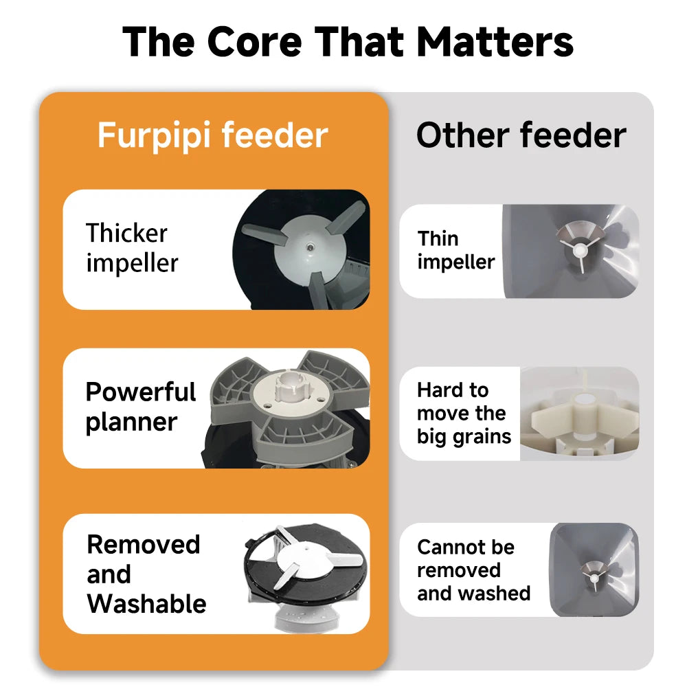 Furpipi 4.5L Automatic Pet Feeder Smart Auto Dog & Cat Food Kibble Button Version Smart Dog Feeder Dispenser Pet Feeding Supply