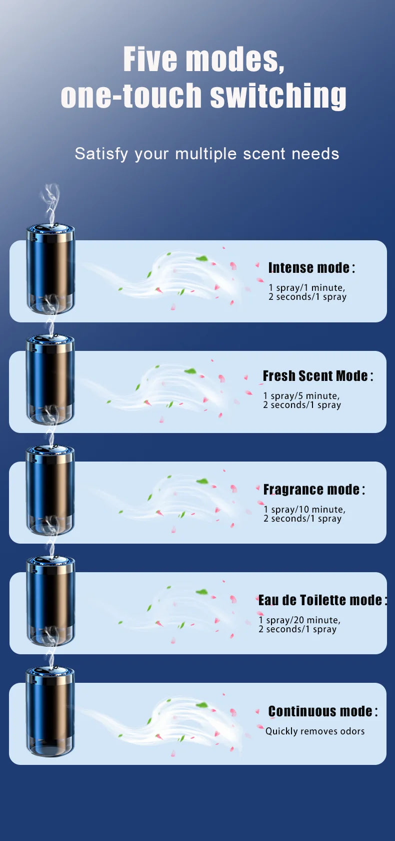 Electric Air Diffuser Car Aroma Air Vent Humidifier Mist Aromatherapy Air Freshener for Odor Removal Car Accessories