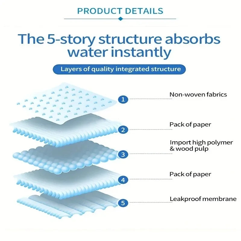 Disposable Pet Diaper Cat Puppy Pig Pet Care Pad Super Absorbent Pet Diaper Disposable Healthy Nappy Mat For Cats Quick-dry